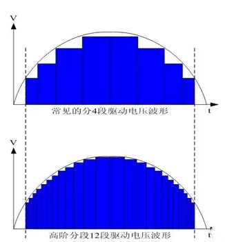 【led凈化燈】的DoB高壓線性驅(qū)動IC的發(fā)展趨勢 【led凈化燈】的DoB高壓線性驅(qū)動IC的發(fā)展趨勢