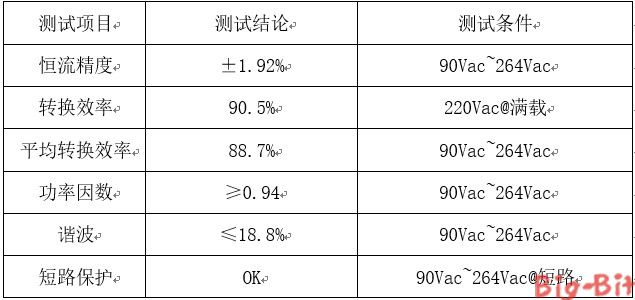 隔離型高功率因數(shù)【LED凈化燈】照明驅(qū)動方案SM7530 隔離型高功率因數(shù)【LED凈化燈】照明驅(qū)動方案SM7530