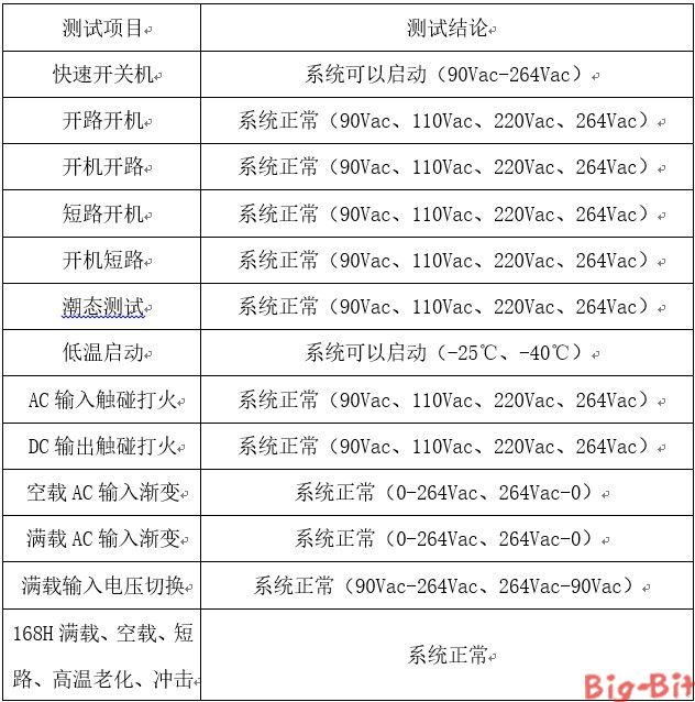 隔離型高功率因數(shù)【LED凈化燈】照明驅(qū)動方案SM7530 隔離型高功率因數(shù)【LED凈化燈】照明驅(qū)動方案SM7530