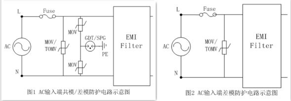 【LED凈化燈】驅(qū)動(dòng)電路浪涌保護(hù)應(yīng)用 【LED凈化燈】驅(qū)動(dòng)電路浪涌保護(hù)應(yīng)用