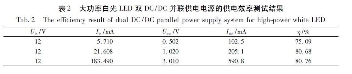 大功率白光【LED凈化燈】“高效均流”并聯(lián)供電系統(tǒng)設(shè)計 大功率白光【LED凈化燈】“高效均流”并聯(lián)供電系統(tǒng)設(shè)計