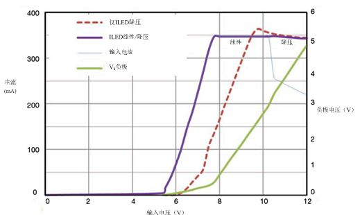 線性和開關(guān)式【LED凈化燈】電源結(jié)合方案 線性和開關(guān)式【LED凈化燈】電源結(jié)合方案