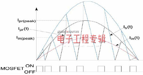 使用離線一次側(cè)傳感控制的【LED凈化燈】照明驅(qū)動(dòng)器 使用離線一次側(cè)傳感控制的【LED凈化燈】照明驅(qū)動(dòng)器