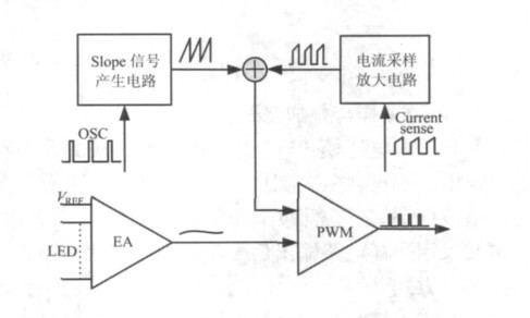 基于DC/DC變換器的LED凈化燈驅(qū)動電路的設(shè)計 基于DC/DC變換器的LED凈化燈驅(qū)動電路的設(shè)計