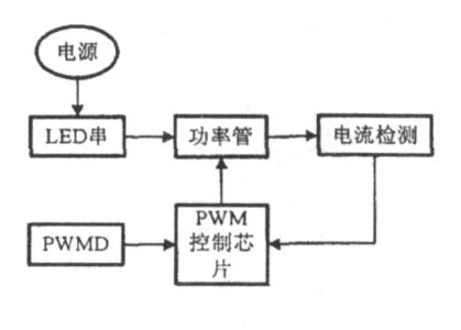 一種大功率LED凈化燈驅(qū)動電路設(shè)計與實現(xiàn) 一種大功率LED凈化燈驅(qū)動電路設(shè)計與實現(xiàn)