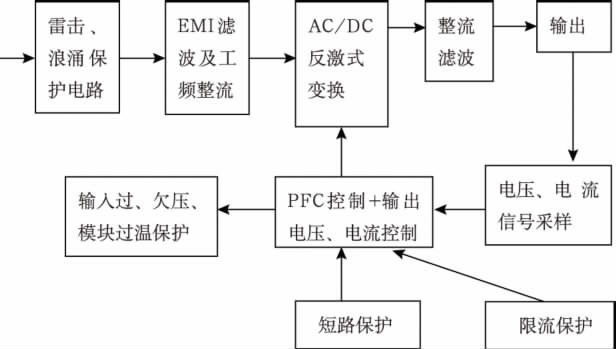 高效單級變換式【LED凈化燈】驅(qū)動(dòng)電源設(shè)計(jì)方案 高效單級變換式【LED凈化燈】驅(qū)動(dòng)電源設(shè)計(jì)方案