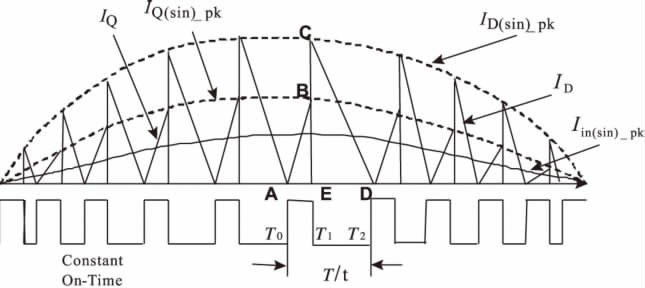 高效單級變換式【LED凈化燈】驅(qū)動(dòng)電源設(shè)計(jì)方案 高效單級變換式【LED凈化燈】驅(qū)動(dòng)電源設(shè)計(jì)方案
