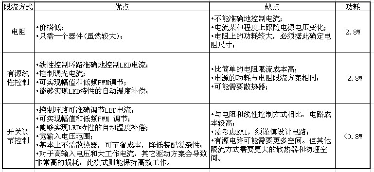 高亮度LED凈化燈恒流驅(qū)動電路設(shè)計 高亮度LED凈化燈恒流驅(qū)動電路設(shè)計