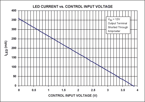 高亮度LED凈化燈恒流驅(qū)動電路設(shè)計 高亮度LED凈化燈恒流驅(qū)動電路設(shè)計