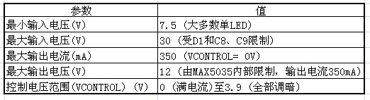 高亮度LED凈化燈恒流驅(qū)動電路設(shè)計 高亮度LED凈化燈恒流驅(qū)動電路設(shè)計