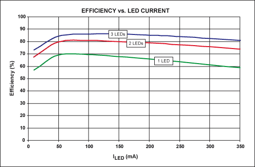 高亮度LED凈化燈恒流驅(qū)動電路設(shè)計 高亮度LED凈化燈恒流驅(qū)動電路設(shè)計