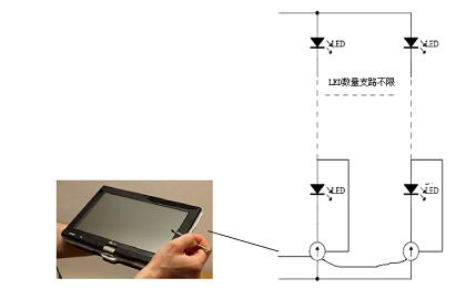 LED凈化燈驅(qū)動精準(zhǔn)控制方式 LED凈化燈驅(qū)動精準(zhǔn)控制方式